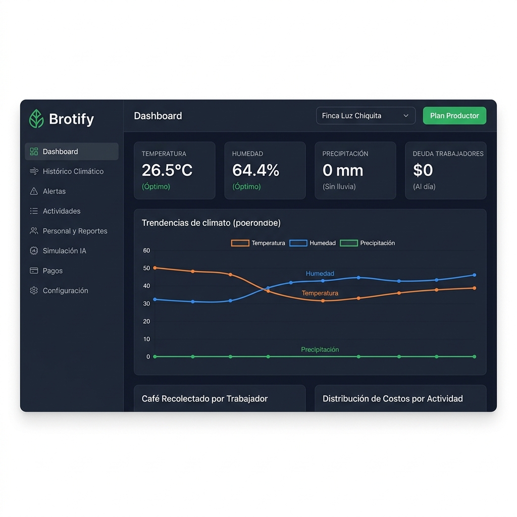 Brotify